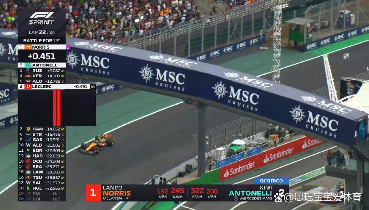 威廉姆斯力克阿斯顿马丁，勒克莱尔关键制胜