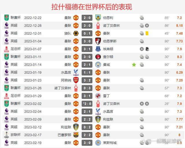 罗马碾压曼联,加维扛起全队 罗马碾压曼联,加维扛起全队